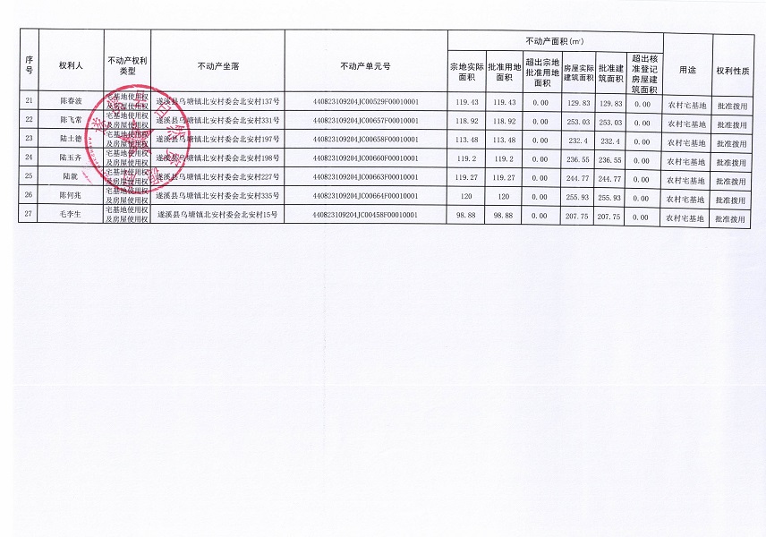 乌塘镇北安村委会北安经济合作社不动产登记公告（第二批次）（历史遗留问题）_页面_3.jpg
