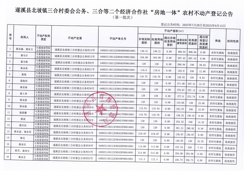 北坡镇三合村委会公务等二个经济合作社不动产登记公告（第一批次）（历史遗留问题）_页面_2.jpg