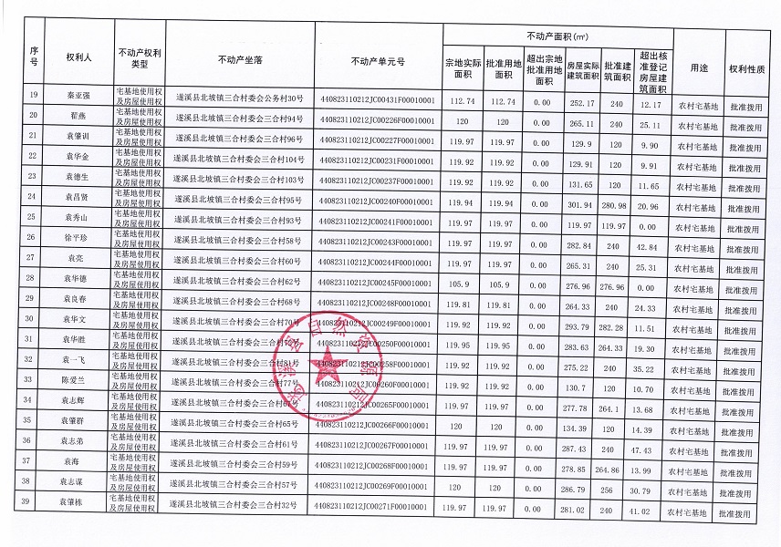 北坡镇三合村委会公务等二个经济合作社不动产登记公告（第一批次）（历史遗留问题）_页面_3.jpg