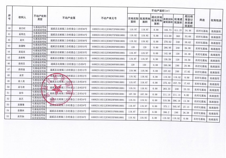 北坡镇三合村委会公务等二个经济合作社不动产登记公告（第一批次）（历史遗留问题）_页面_4.jpg