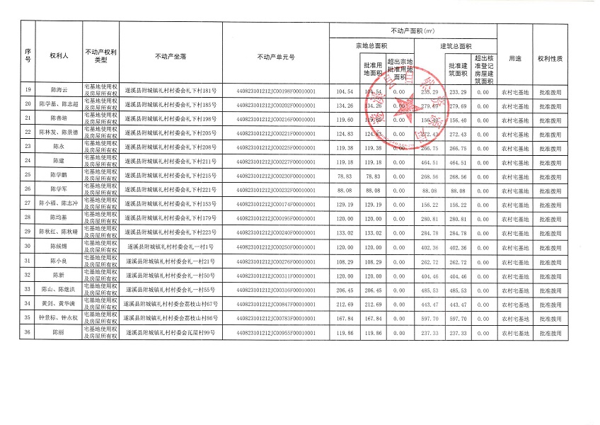 附城镇礼村村委会白石头等七个经济合作社不动产登记公告（第二批次）（历史遗留问题）_页面_3.jpg
