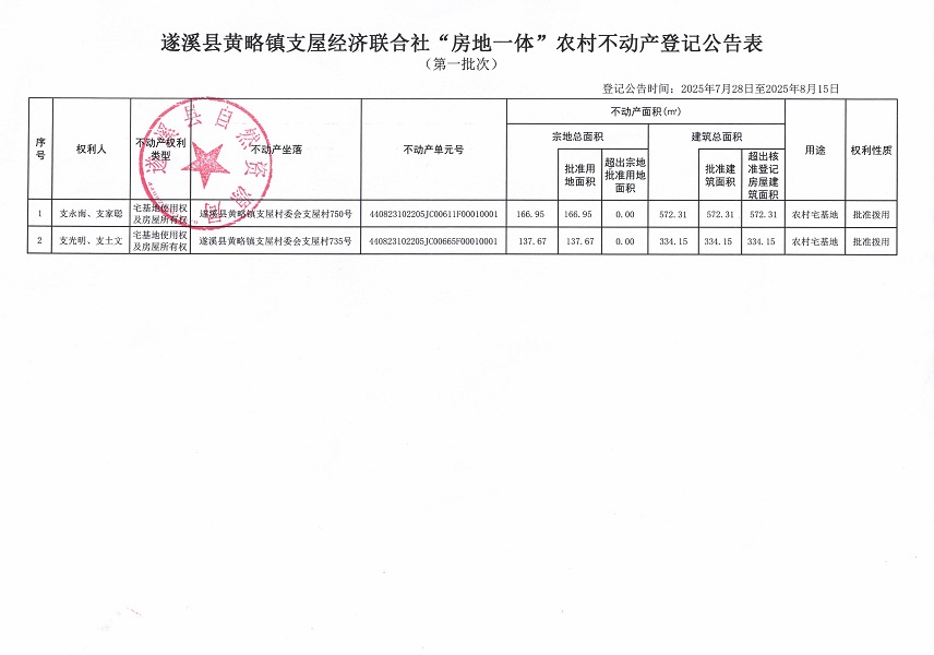 黄略镇支屋经济联合社不动产登记公告（第一批次）（历史遗留问题）_页面_2.jpg