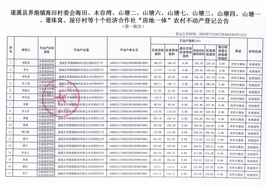 界炮镇海田村委会海田、木谷湾等十个经济合作社不动产登记公告（第一批次）（历史遗留问题）_页面_2.jpg