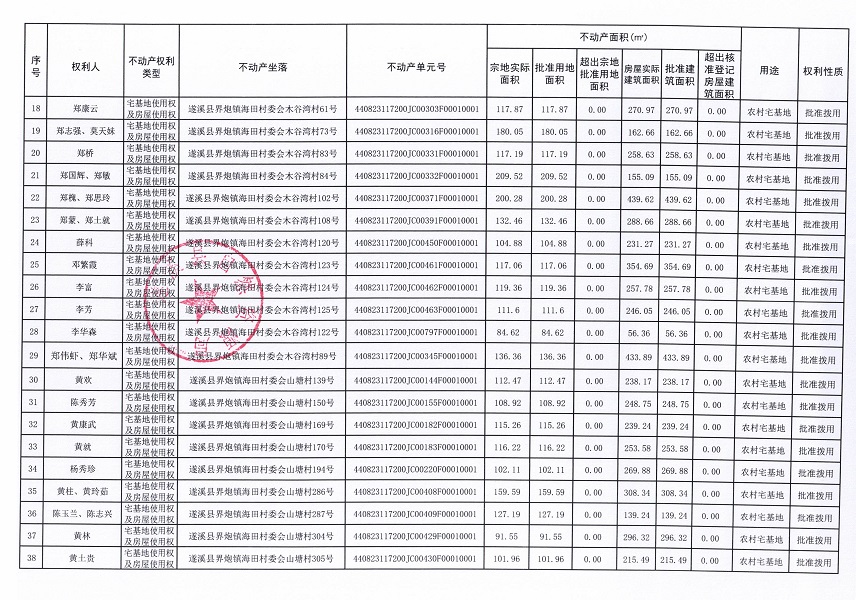 界炮镇海田村委会海田、木谷湾等十个经济合作社不动产登记公告（第一批次）（历史遗留问题）_页面_3.jpg