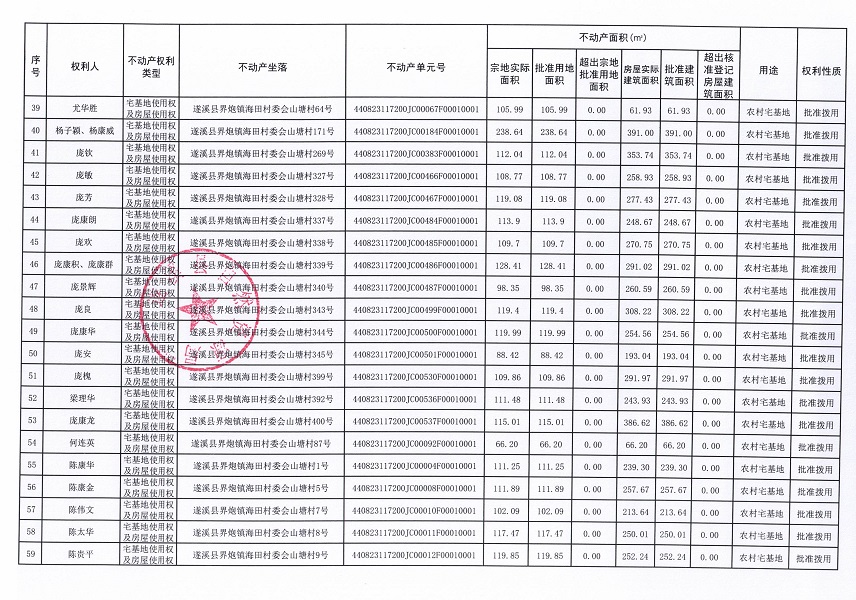 界炮镇海田村委会海田、木谷湾等十个经济合作社不动产登记公告（第一批次）（历史遗留问题）_页面_4.jpg