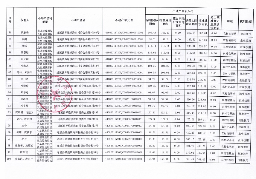 界炮镇海田村委会海田、木谷湾等十个经济合作社不动产登记公告（第一批次）（历史遗留问题）_页面_6.jpg