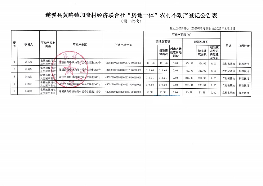 黄略镇加隆村经济联合社不动产登记公告（第一批次）（历史遗留问题）_页面_2.jpg