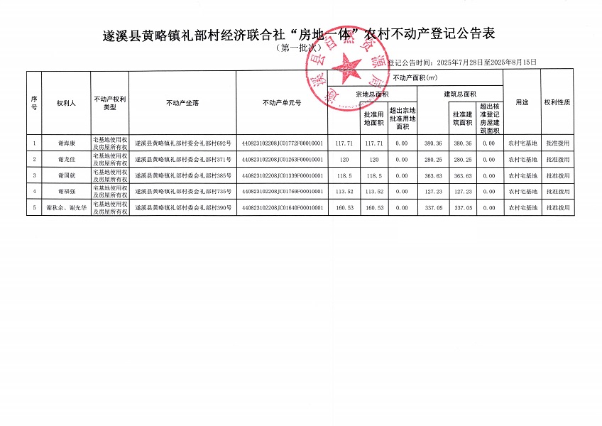 黄略镇礼部村经济联合社不动产登记公告（第一批次）（历史遗留问题）_页面_2.jpg