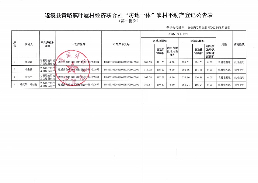黄略镇叶屋村经济联合社不动产登记公告（第一批次）（历史遗留问题）_页面_2.jpg