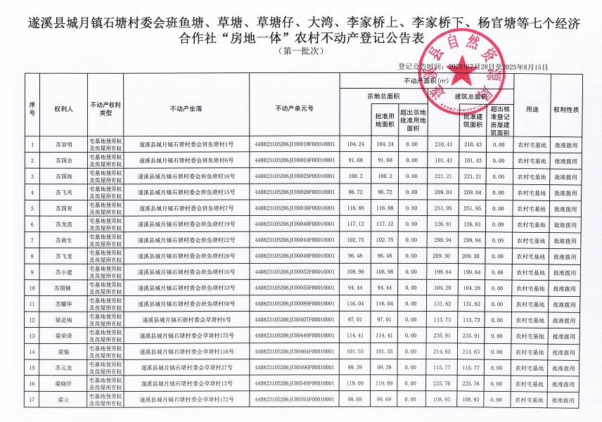 城月镇石塘村委会班鱼塘等七个经济合作社不动产登记公告（第一批次）（历史遗留问题）_页面_2.jpg