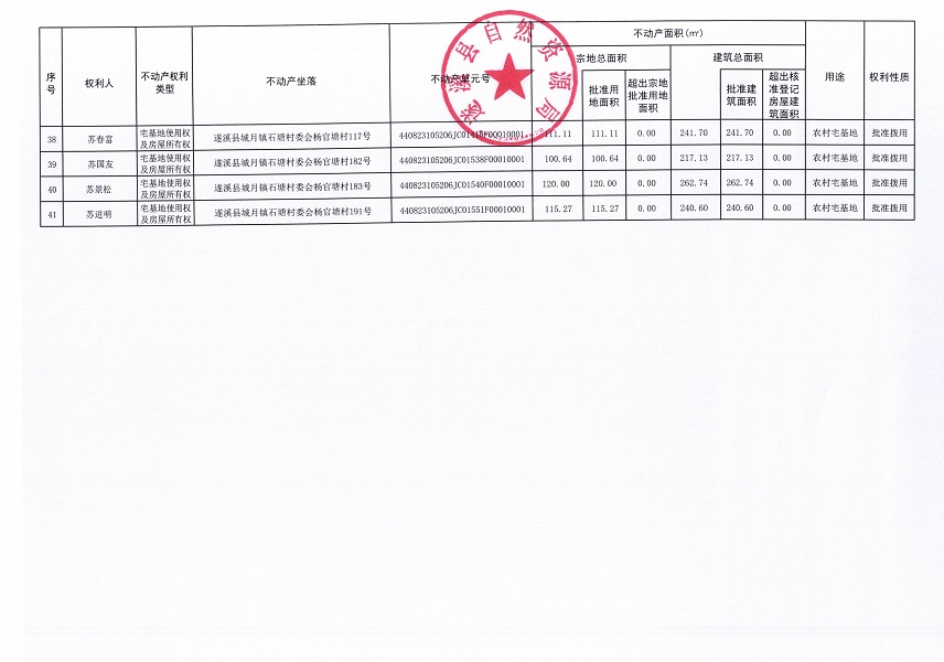 城月镇石塘村委会班鱼塘等七个经济合作社不动产登记公告（第一批次）（历史遗留问题）_页面_4.jpg