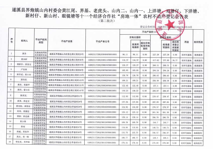 界炮镇山内村委会黄江尾等十一个经济合作社不动产登记公告（历史遗留问题）_页面_2.jpg