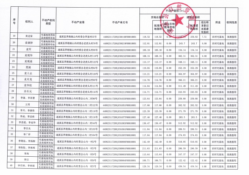 界炮镇山内村委会黄江尾等十一个经济合作社不动产登记公告（历史遗留问题）_页面_3.jpg