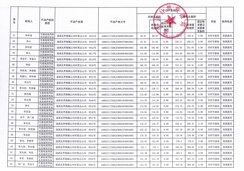 界炮镇山内村委会黄江尾等十一个经济合作社不动产登记公告（历史遗留问题）_页面_4.jpg