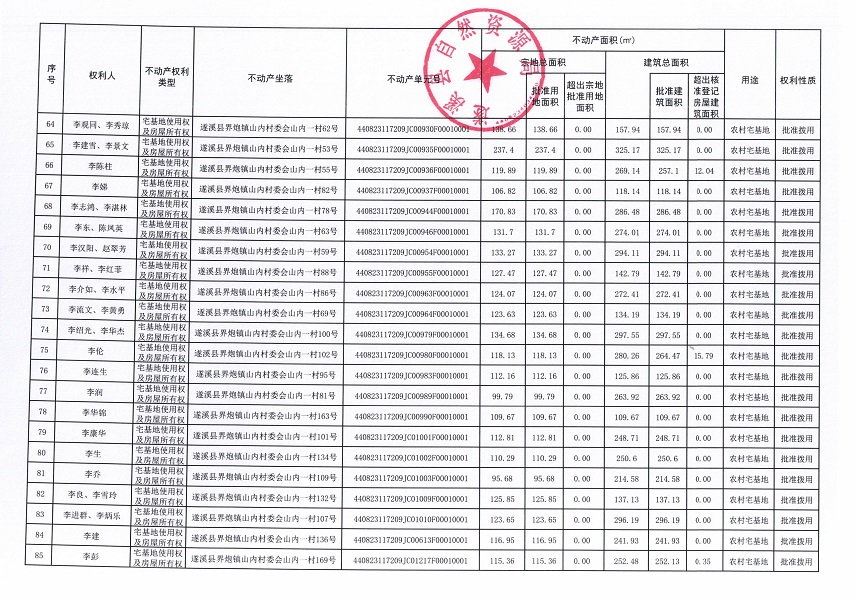 界炮镇山内村委会黄江尾等十一个经济合作社不动产登记公告（历史遗留问题）_页面_5.jpg