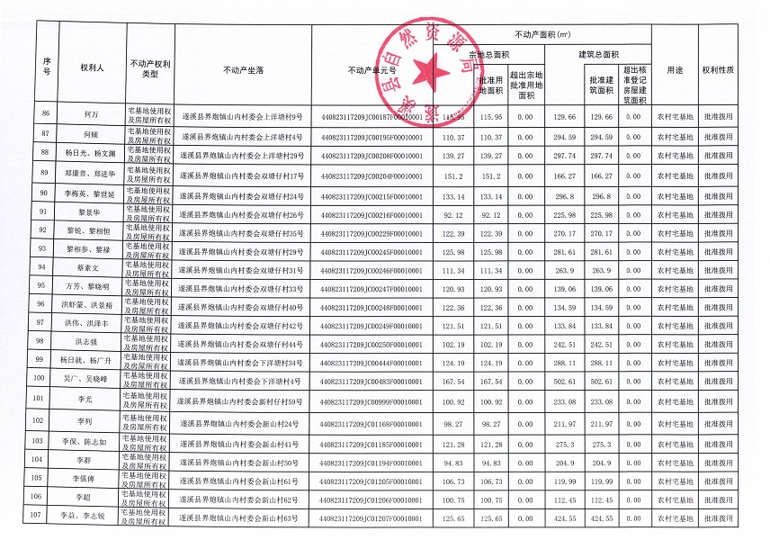 界炮镇山内村委会黄江尾等十一个经济合作社不动产登记公告（历史遗留问题）_页面_6.jpg