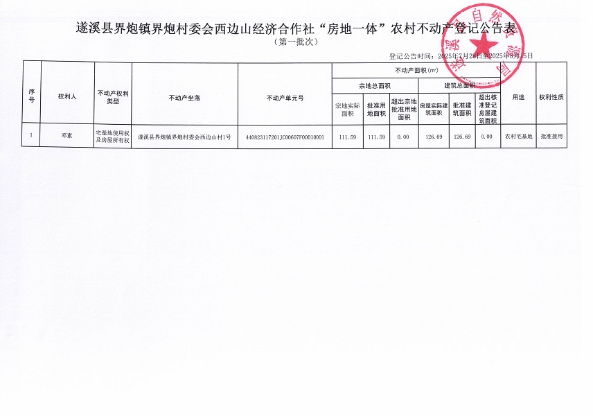 界炮镇界炮村委会西边山经济合作社不动产登记公告（第一批次）（历史遗留问题）_页面_2.jpg