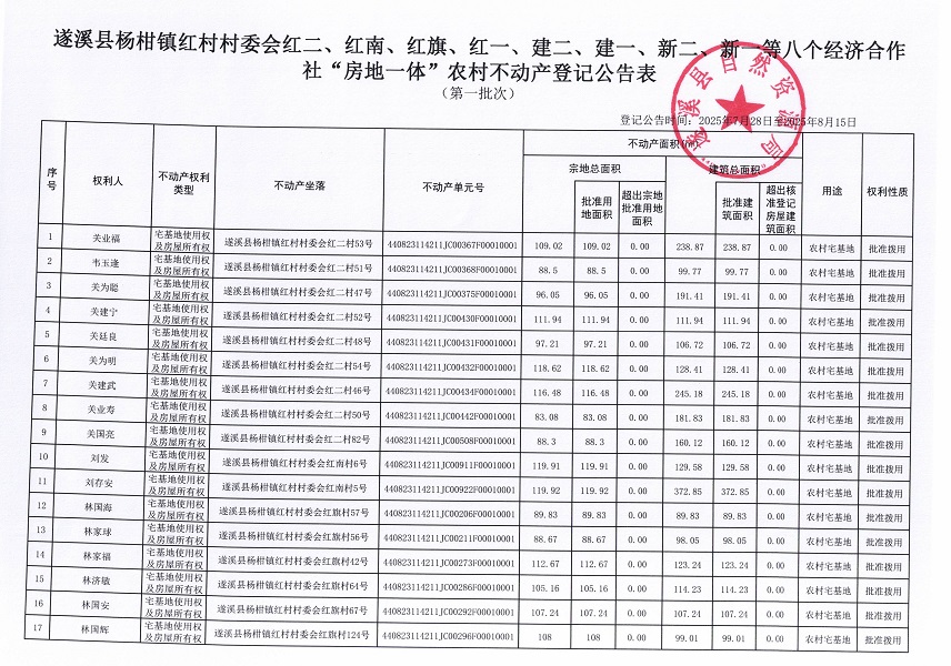 杨柑镇红村村委会红二等八个经济合作社不动产登记公告（第二批次）（历史遗留问题）_页面_2.jpg