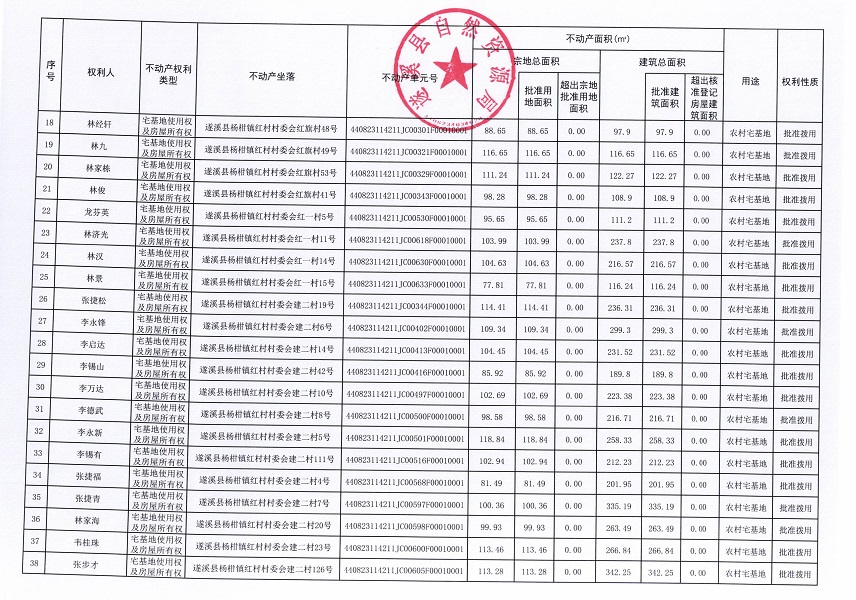 杨柑镇红村村委会红二等八个经济合作社不动产登记公告（第二批次）（历史遗留问题）_页面_3.jpg