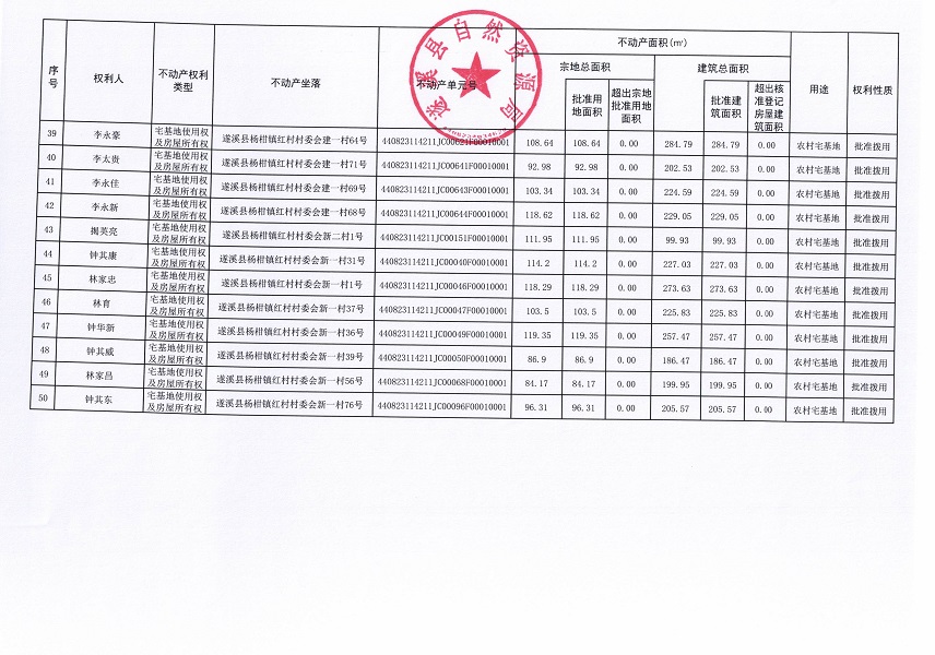 杨柑镇红村村委会红二等八个经济合作社不动产登记公告（第二批次）（历史遗留问题）_页面_4.jpg
