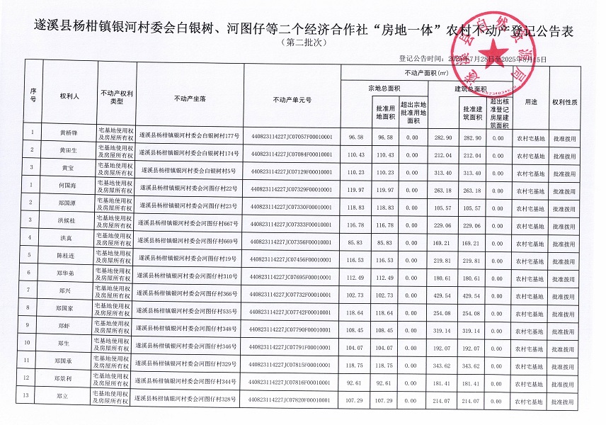 杨柑镇银河村委会白银树、河图仔等二个经济合作社“房地一体”农村不动产登记公告（第二批次）（历史遗留问题）_页面_2.jpg
