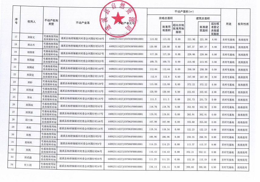 杨柑镇银河村委会白银树、河图仔等二个经济合作社“房地一体”农村不动产登记公告（第二批次）（历史遗留问题）_页面_3.jpg