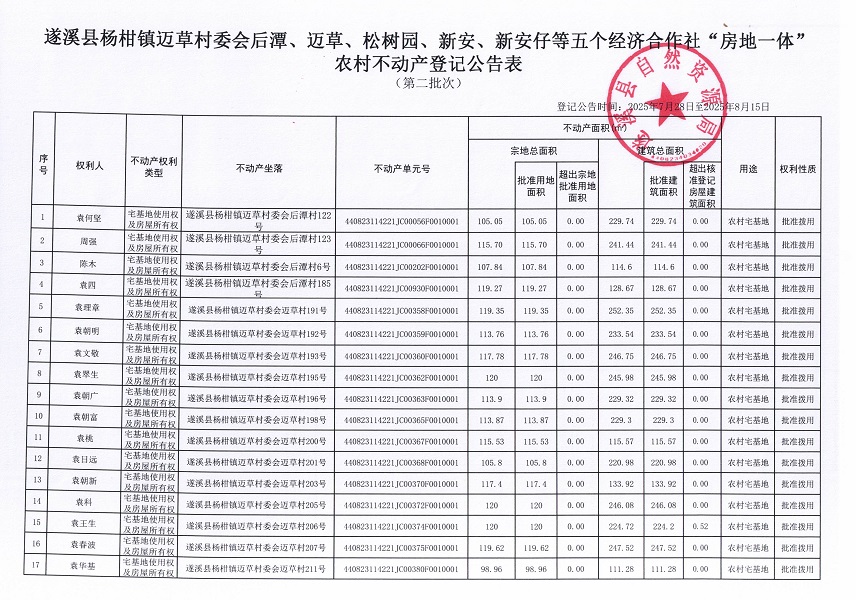 杨柑镇迈草村委会后潭等五个经济合作社不动产登记公告（第二批次）（历史遗留问题）_页面_2.jpg