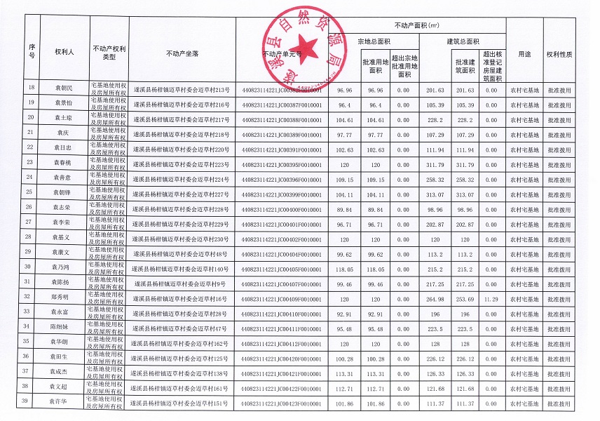 杨柑镇迈草村委会后潭等五个经济合作社不动产登记公告（第二批次）（历史遗留问题）_页面_3.jpg