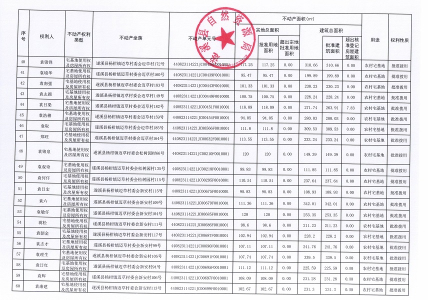 杨柑镇迈草村委会后潭等五个经济合作社不动产登记公告（第二批次）（历史遗留问题）_页面_4.jpg