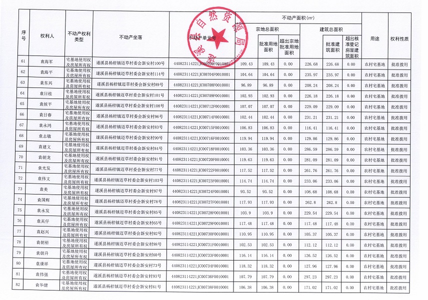 杨柑镇迈草村委会后潭等五个经济合作社不动产登记公告（第二批次）（历史遗留问题）_页面_5.jpg