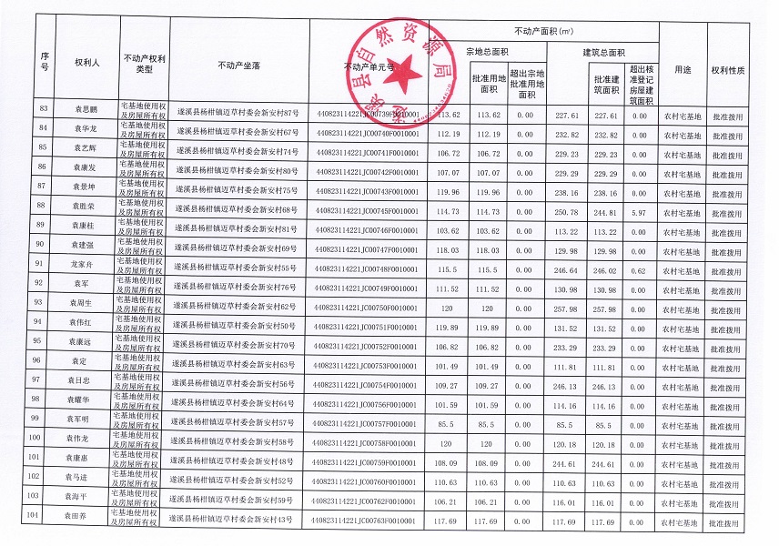 杨柑镇迈草村委会后潭等五个经济合作社不动产登记公告（第二批次）（历史遗留问题）_页面_6.jpg