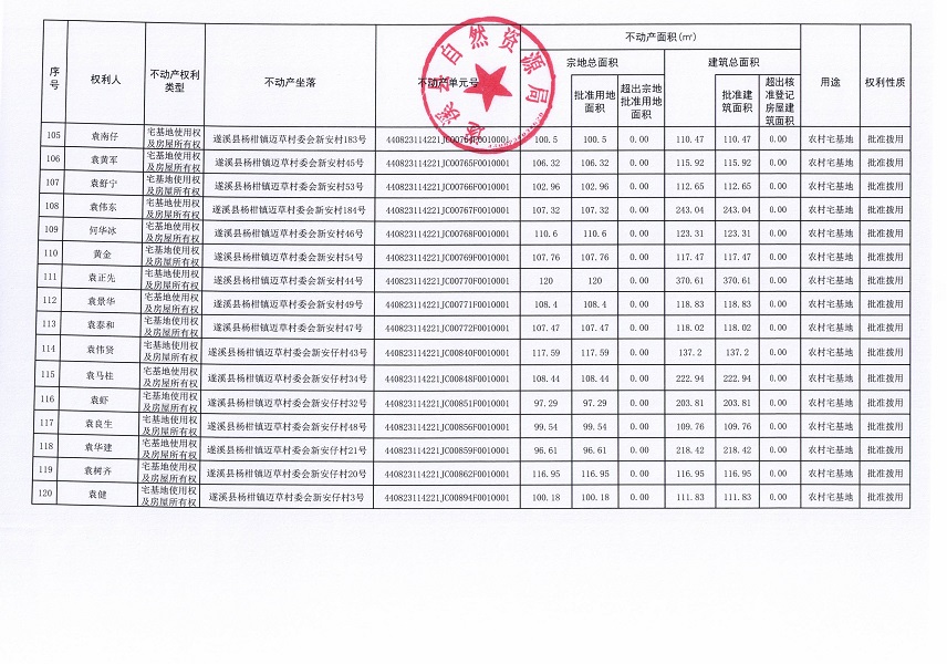 杨柑镇迈草村委会后潭等五个经济合作社不动产登记公告（第二批次）（历史遗留问题）_页面_7.jpg