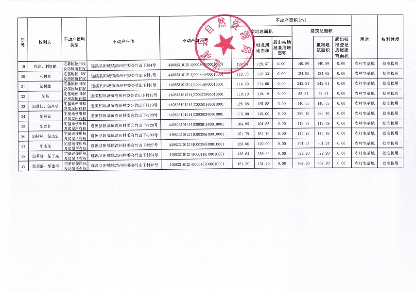 附城镇湾州村委会东边岭、铺仔等五个经济合作社不动产登记公告（第二批次）（历史遗留问题）_页面_3.jpg