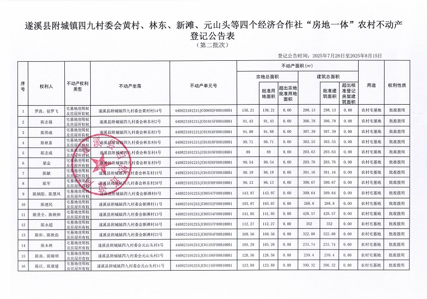 附城镇四九村委会黄村等四个经济合作社不动产登记公告（第二批次）（历史遗留问题）_页面_2.jpg