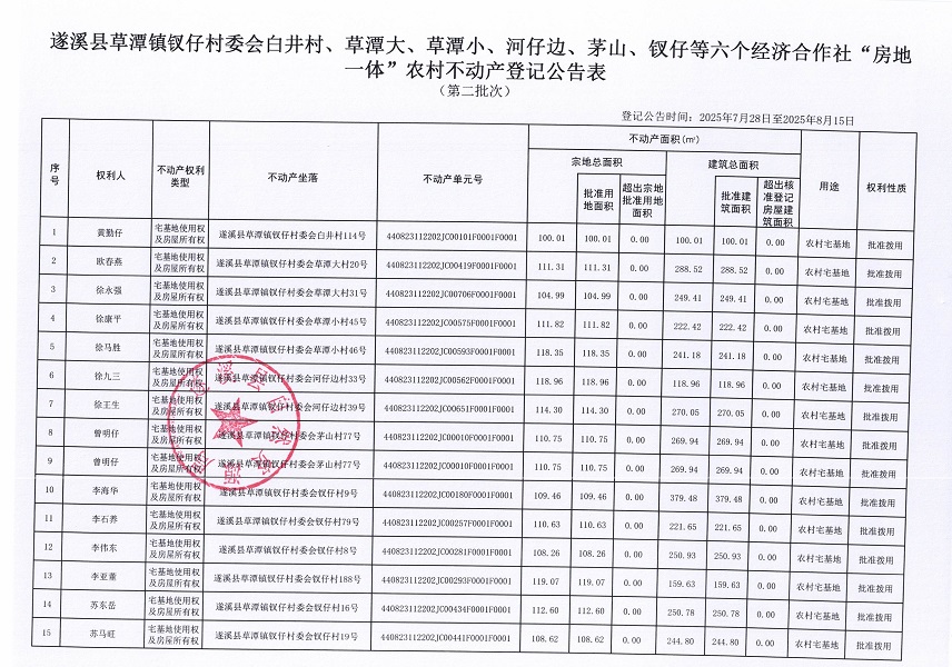 草潭镇钗仔村委会白井村等六个经济合作社不动产登记公告（第二批次）（历史遗留问题）_页面_2.jpg