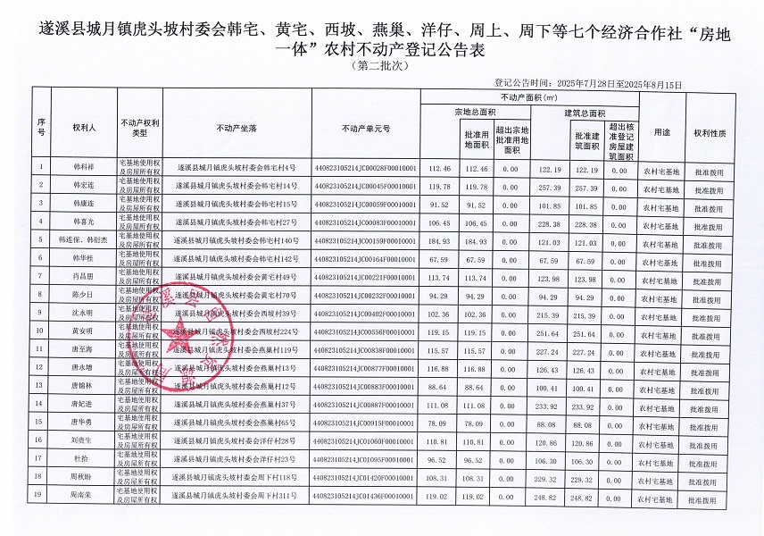 城月镇虎头坡村委会韩宅等七个经济合作社不动产登记公告（第二批次）（历史遗留问题）_页面_2.jpg