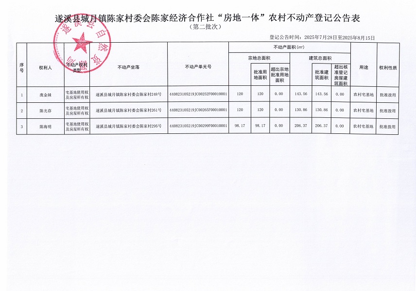 城月镇陈家村委会陈家经济合作社不动产登记公告（第二批次）（历史遗留问题）_页面_2.jpg