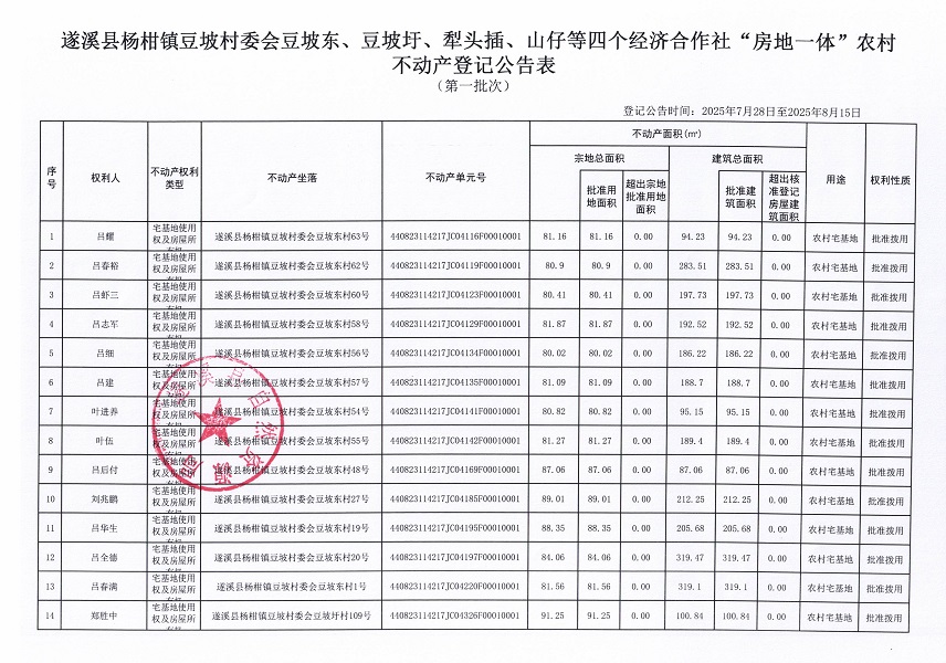 杨柑镇豆坡村委会豆坡东、豆坡圩、犁头插、山仔等四个经济合作社 “房地一体”农村不动产登记公告（第一批次）（历史遗留问题）_页面_2.jpg