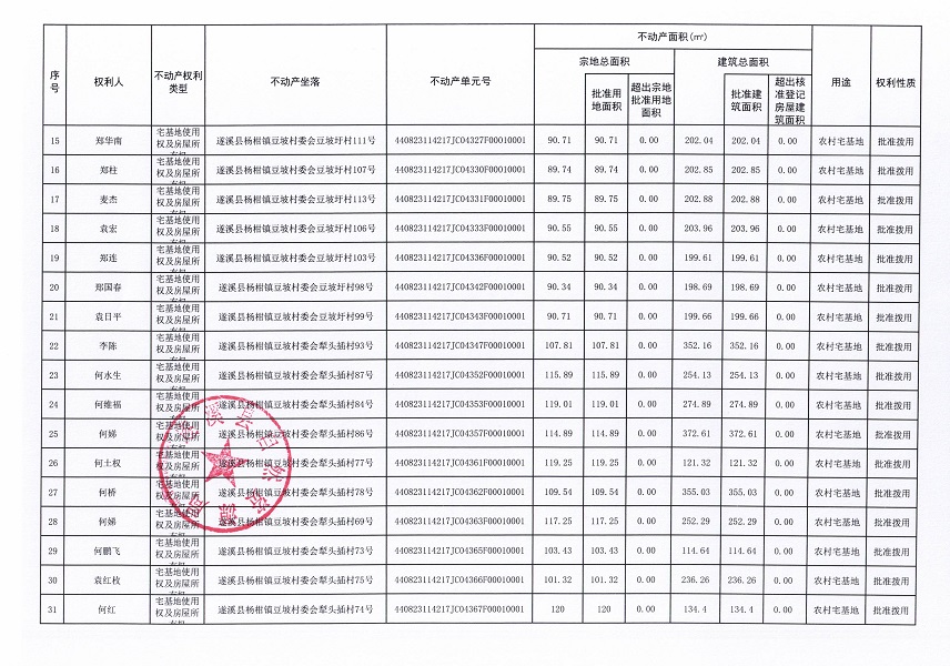杨柑镇豆坡村委会豆坡东、豆坡圩、犁头插、山仔等四个经济合作社 “房地一体”农村不动产登记公告（第一批次）（历史遗留问题）_页面_3.jpg