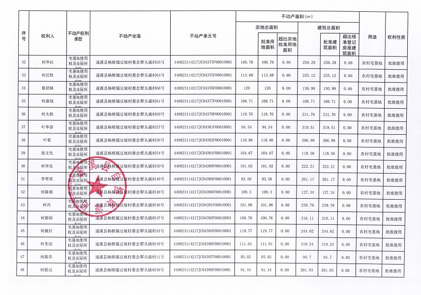 杨柑镇豆坡村委会豆坡东、豆坡圩、犁头插、山仔等四个经济合作社 “房地一体”农村不动产登记公告（第一批次）（历史遗留问题）_页面_4.jpg