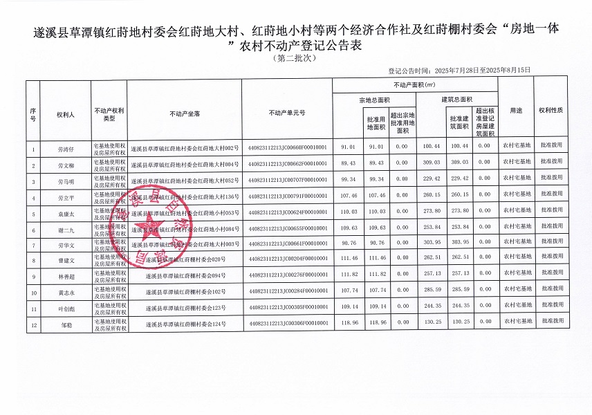 草潭镇红莳地村委会及红莳棚村委会不动产登记公告（第二批次）（历史遗留问题）_页面_2.jpg