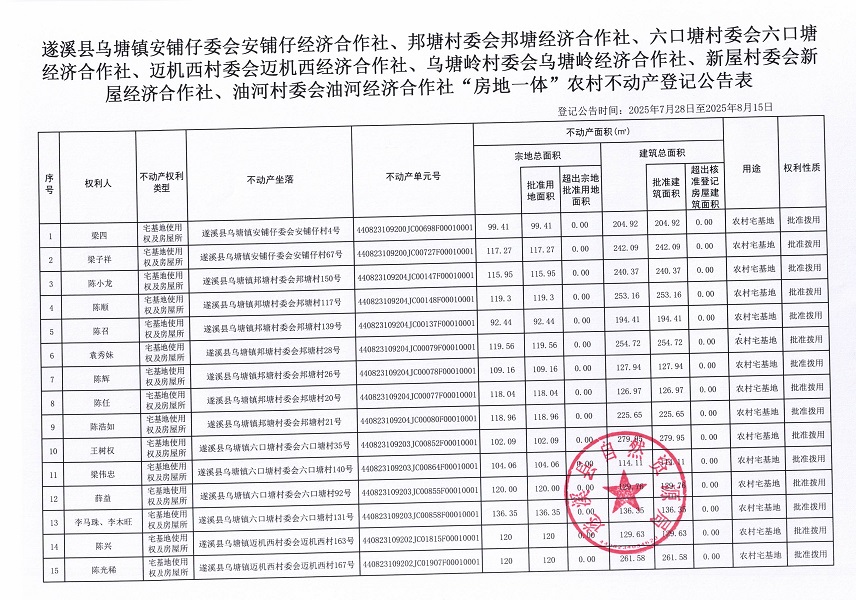 遂溪县乌塘镇安铺仔委会安铺仔等七个经济合作社不动产登记公告（第二批次）（历史遗留问题）_页面_3.jpg