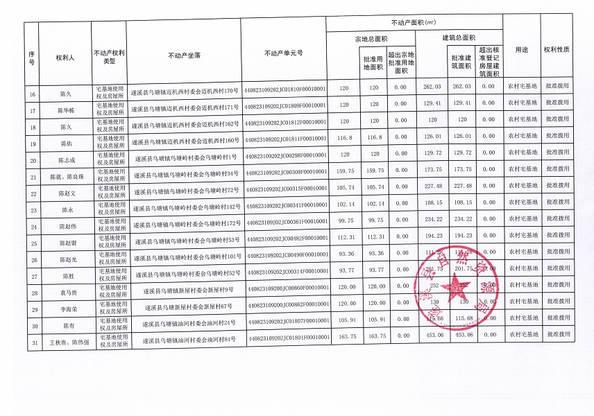 遂溪县乌塘镇安铺仔委会安铺仔等七个经济合作社不动产登记公告（第二批次）（历史遗留问题）_页面_4.jpg