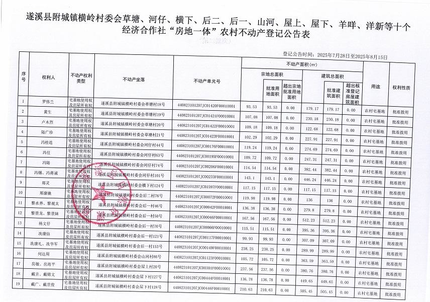 附城镇横岭村委会草塘等十个经济合作社不动产登记公告（第二批次）（历史遗留问题）_页面_2.jpg