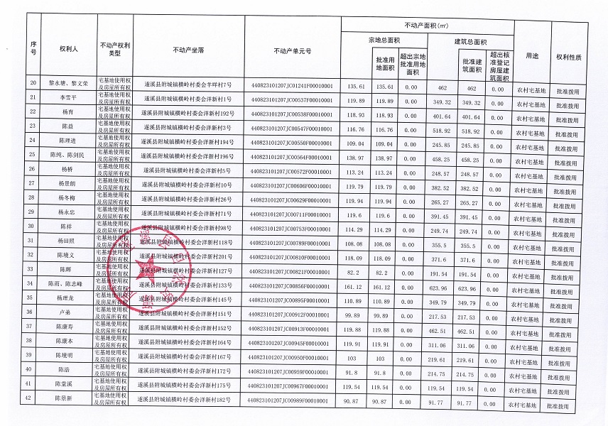 附城镇横岭村委会草塘等十个经济合作社不动产登记公告（第二批次）（历史遗留问题）_页面_3.jpg
