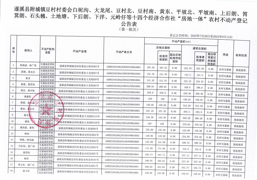 附城镇豆村村委会白泥沟等十四个经济合作社不动产登记公告（第一批次）（历史遗留问题）_页面_2.jpg