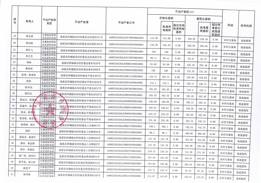 附城镇豆村村委会白泥沟等十四个经济合作社不动产登记公告（第一批次）（历史遗留问题）_页面_3.jpg
