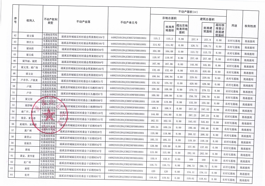 附城镇豆村村委会白泥沟等十四个经济合作社不动产登记公告（第一批次）（历史遗留问题）_页面_4.jpg