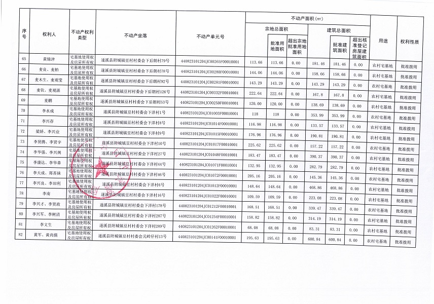 附城镇豆村村委会白泥沟等十四个经济合作社不动产登记公告（第一批次）（历史遗留问题）_页面_5.jpg