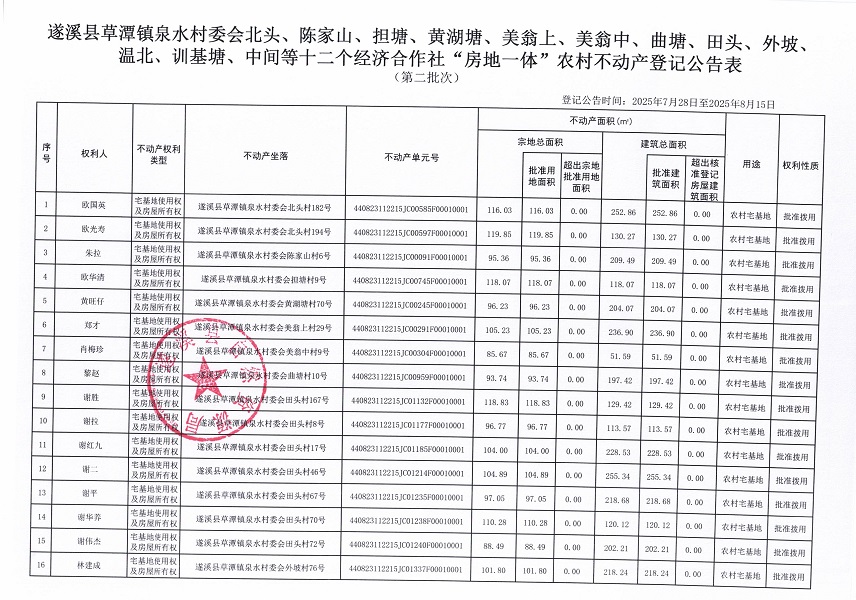 草潭镇泉水村委会北头等十三个村委会不动产登记公告（第二批次）（历史遗留问题）_页面_2.jpg